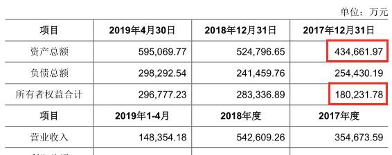 华峰氨纶"蛇吞象"式收购获通过,财务数据存疑