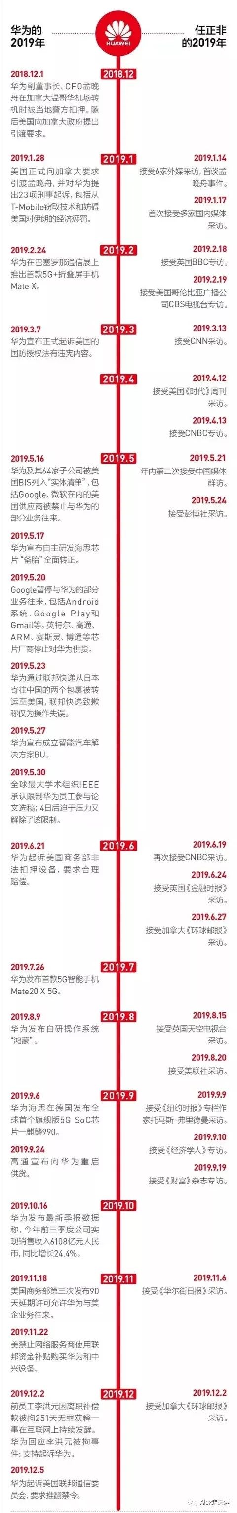 2019大盘点华为大事记