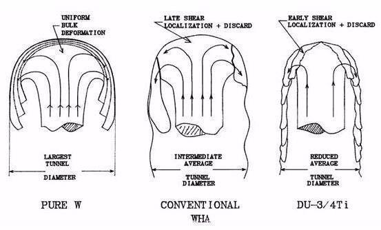 尾翼稳定脱壳穿甲弹威力这么恐怖,有哪些因素影响了它的穿深?