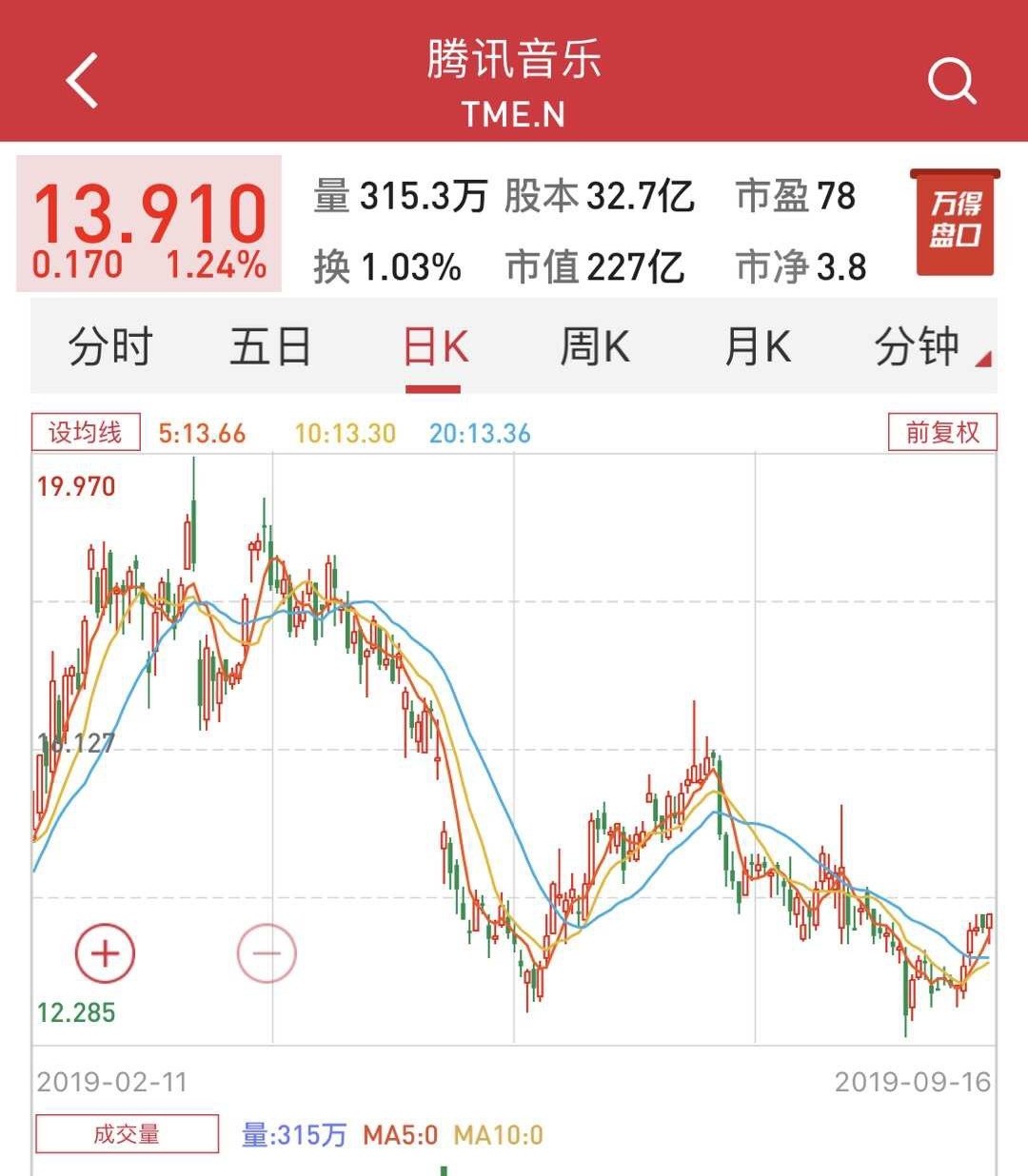 周杰伦扶住腾讯音乐