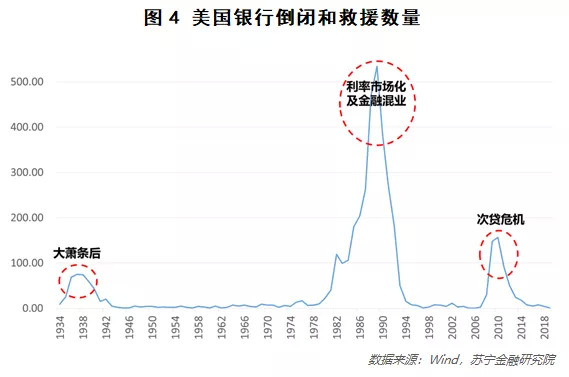 银行业高光背后，令人心惊的分化隐忧