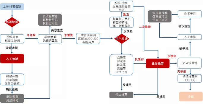 抖音VS快手：两个世界的交战