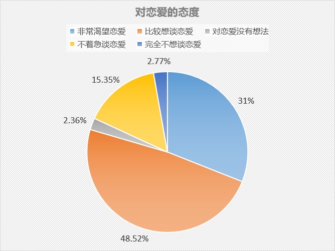 人口结构职业_中国人口结构图片(2)