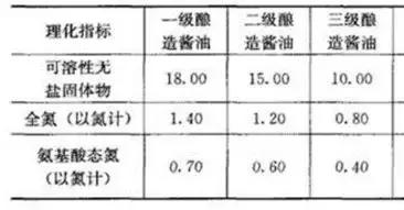 生抽、老抽、酱油……有啥区别,你是不是一直都用错了?