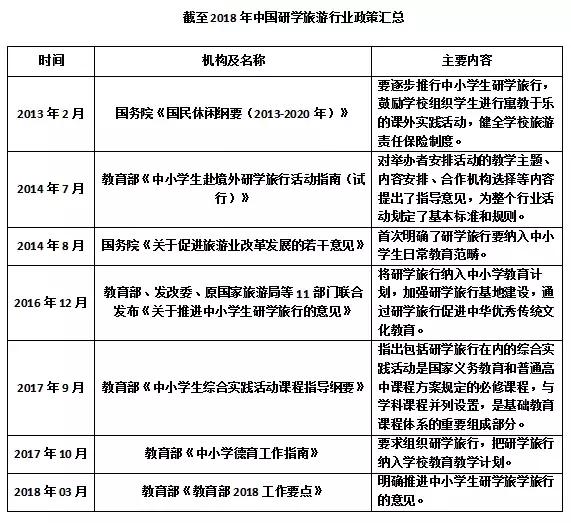 研学旅行大数据,你知道多少?