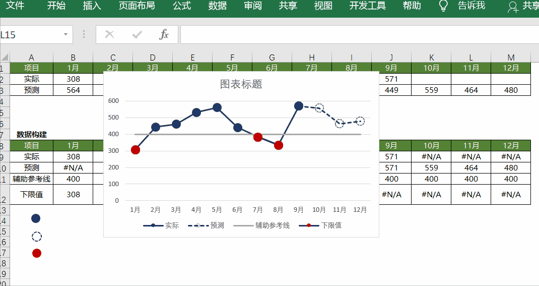 你会做excel预测折线图吗?掌握这5步,其实很简单!