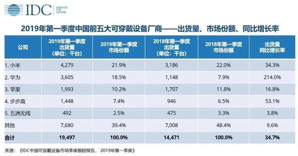 「驱动之家」手环行业亟需新的突破点 荣耀再次抓住创新命门