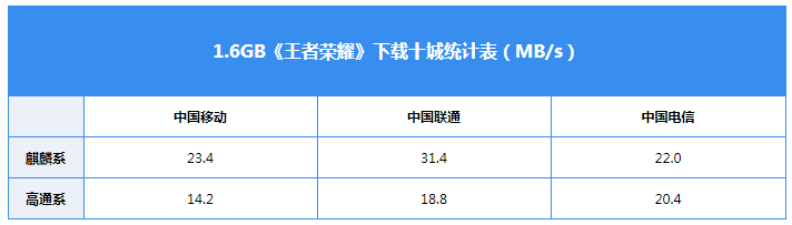 「太平洋电脑网」5G该不该升?走遍10座城市发现这竟成了哲学问题!