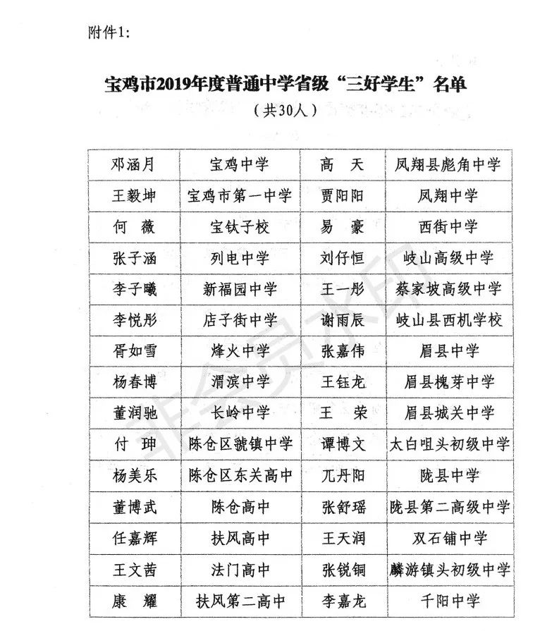 宝鸡全市通报表彰这些学生老师学校