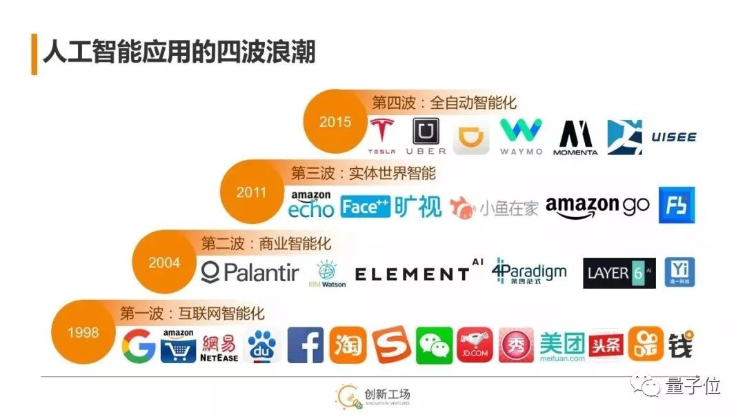 李开复：为什么我认为“AI+”有四阶段