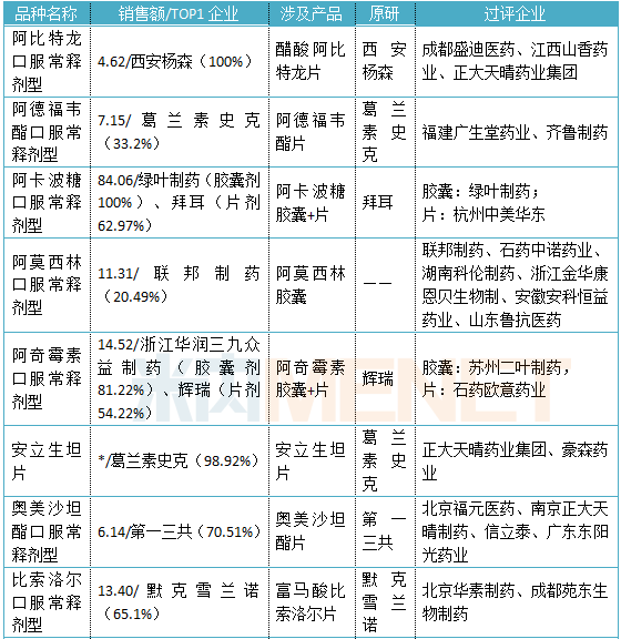 新一轮国采，谁是大赢家：齐鲁、石药、恒瑞…