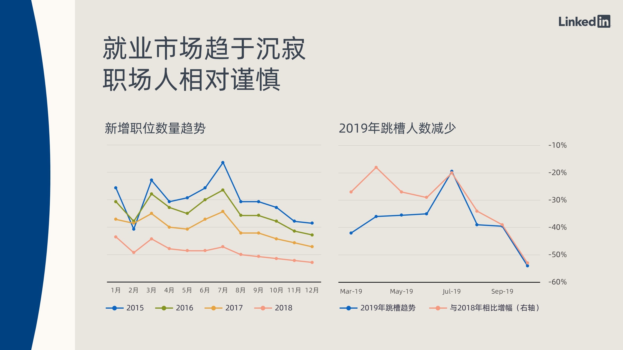 河北2019就业人口_河北人口(3)