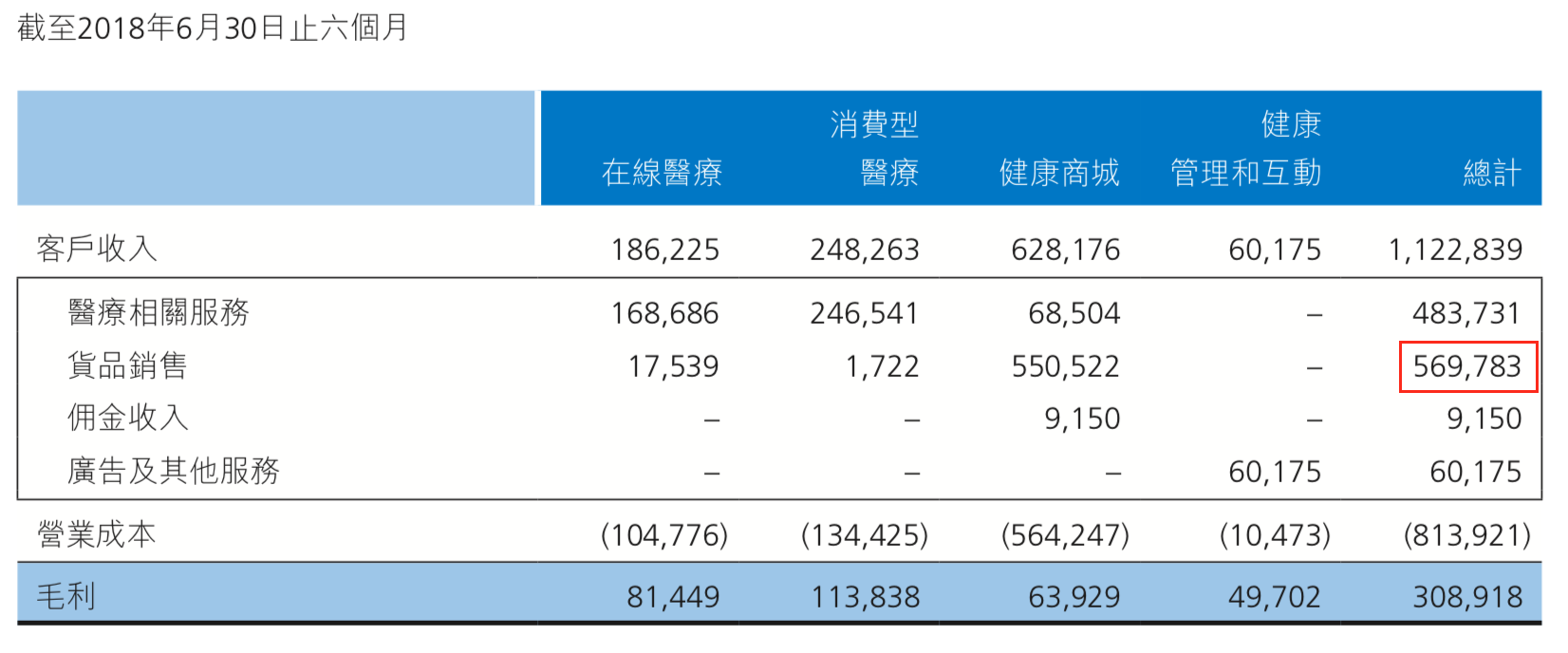 将互联网医疗服务打包成会员制，平安好医生能以此扭亏吗？