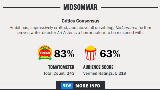 「毒药君」史上最卖座R级恐怖片，续集就给我看这个？