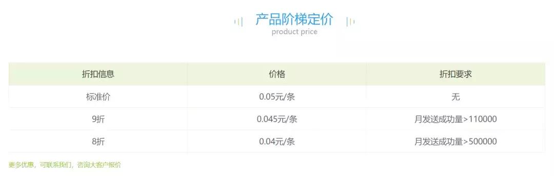 天下苦垃圾短信久矣，现在他们变本加厉，要直接强制霸屏了