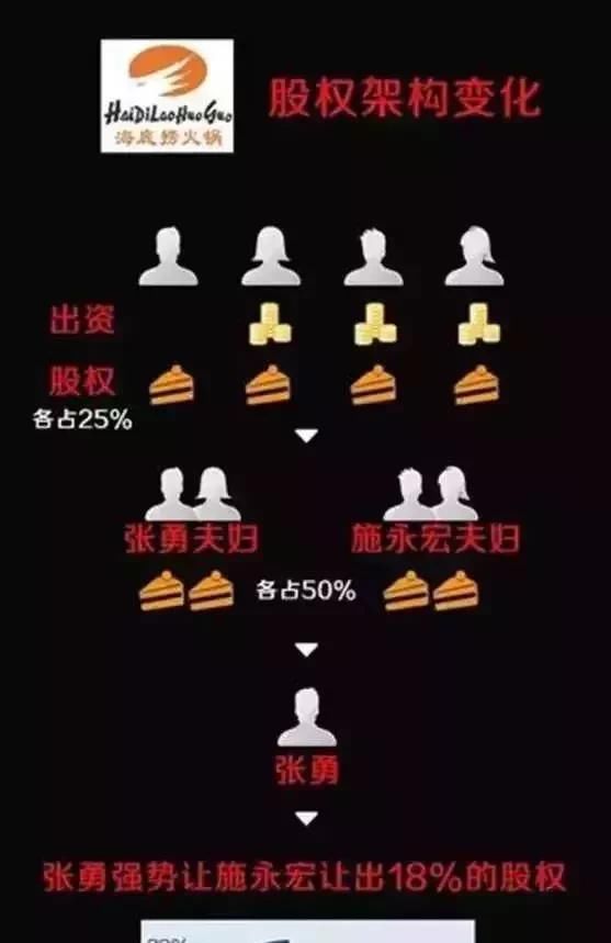 股权顶层架构如何合理设计(附经典案例分析)