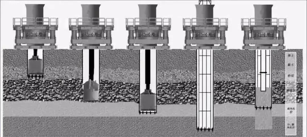 全套管全回转钻机钻孔灌注桩施工工法