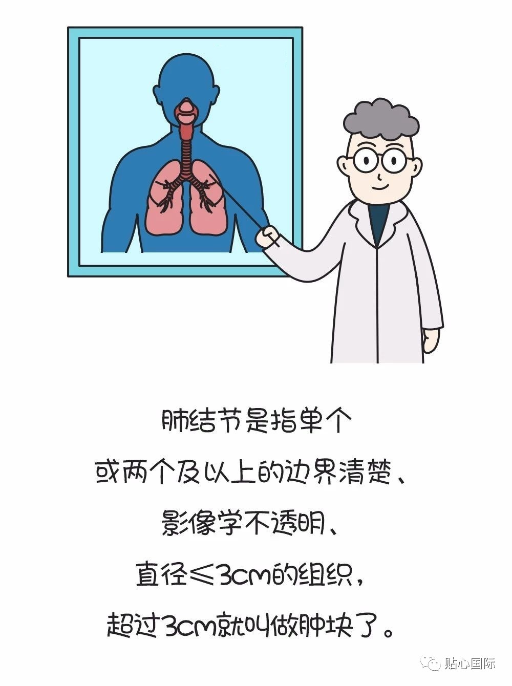 【贴心医生】体检查出肺结节怎么办?指南看这里