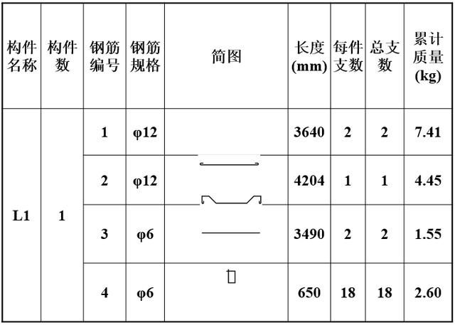 三分钟带你看钢筋施工图,管你是零基础?看完就能懂