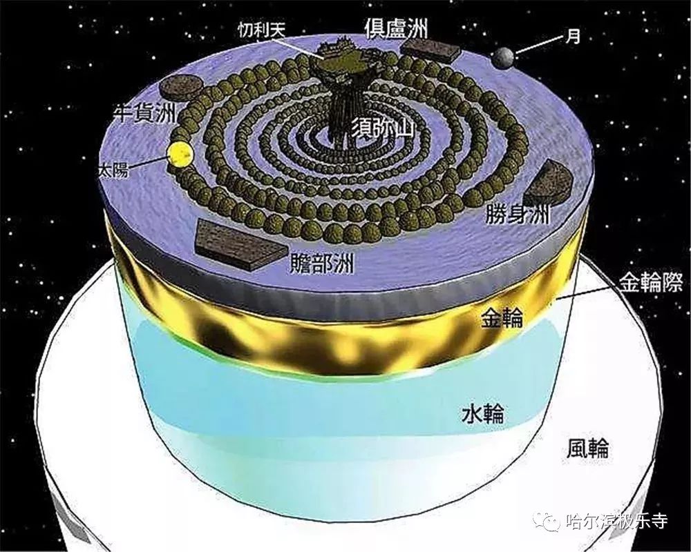 佛学宇宙观—欲界(中)