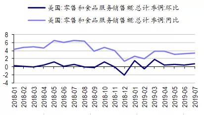 支出法的美国GDP_如果中国用美国统计GDP的方式统计生产总值,那是差不多多少万亿美元了(3)