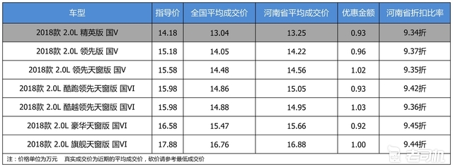 最高优惠1.03万 打9.39折的广汽丰田C-HR了解一下