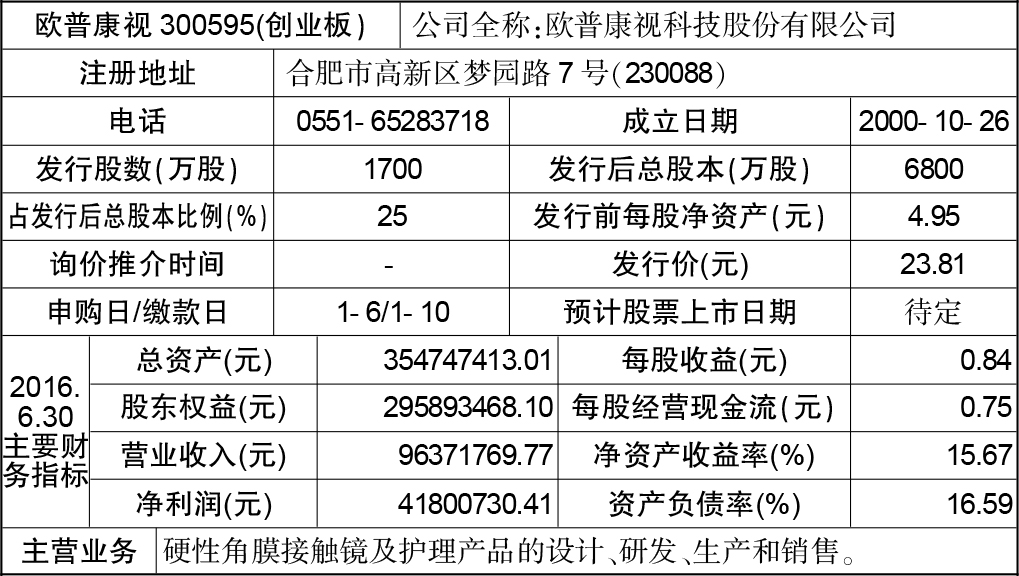 欧普康视(300595)申购日期1.6发行价23.81元（欧普康视股东）