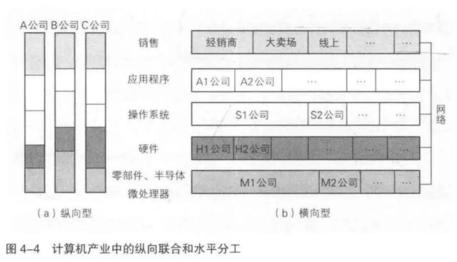 「钛媒体」日本电子产业大败局