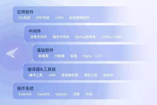 继鸿蒙系统发布后，华为又准备搞事情了