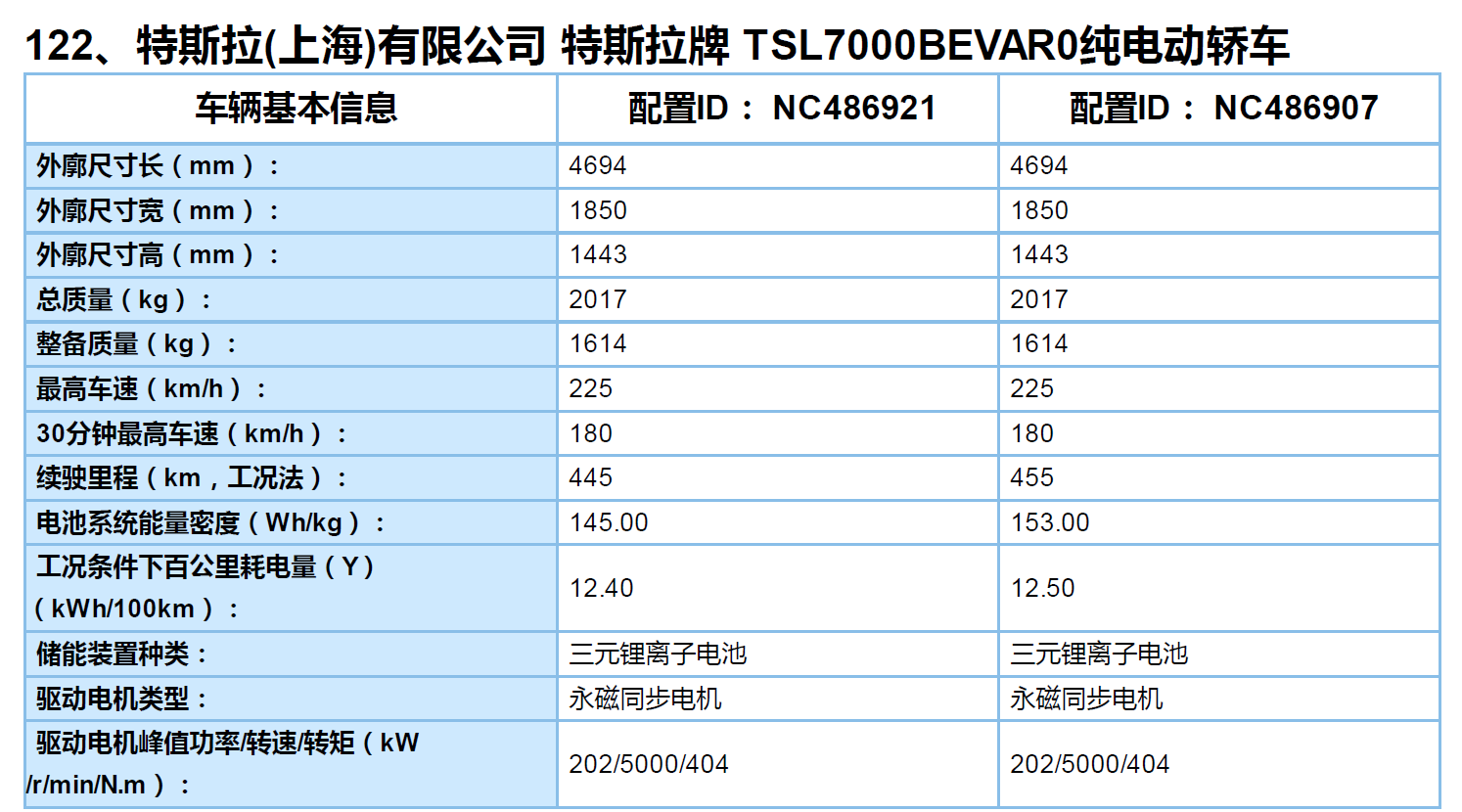 [新京报]特斯拉国产Model 3将享新能源补贴