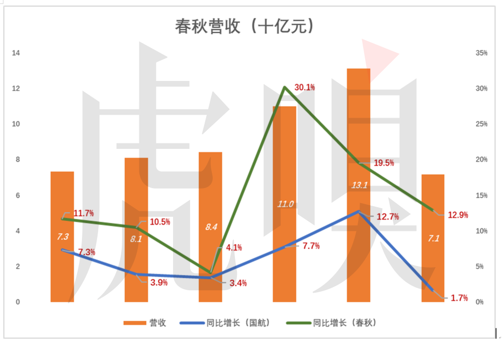 为了1分钱，国航让乘客“饿肚子”