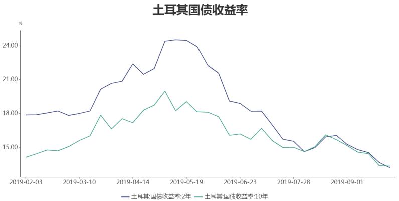 2021年叙利亚经济总量(3)