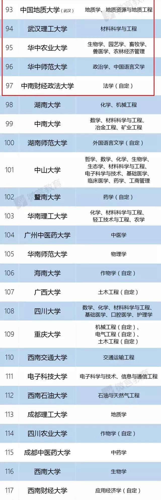 [环球网]教育部官宣：985/211已成为历史