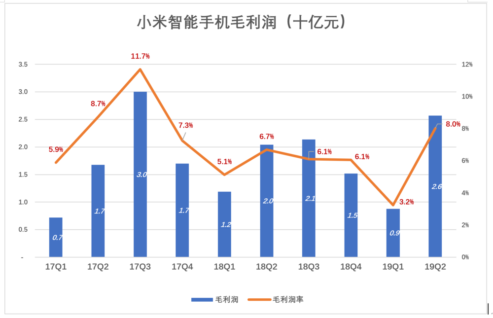 小米不单纯