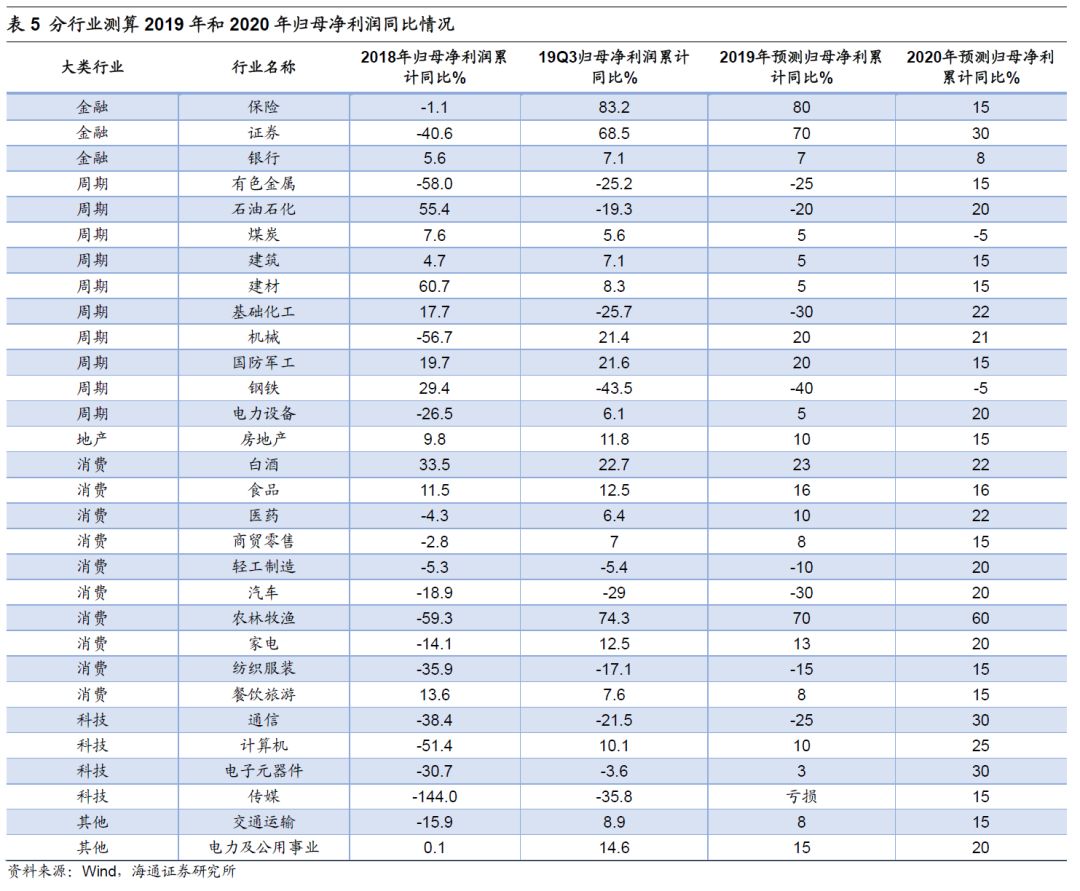 中国劳动人口三险缴纳比例_中国人口结构比例图(3)