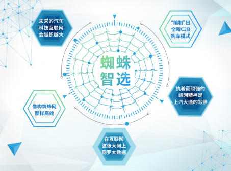 对话上汽大通王瑞，解密上汽MAXUS C2B模式新玩法