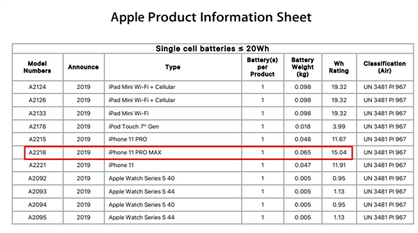 苹果公布iPhone 11系列电池容量：15.04瓦时史上最大