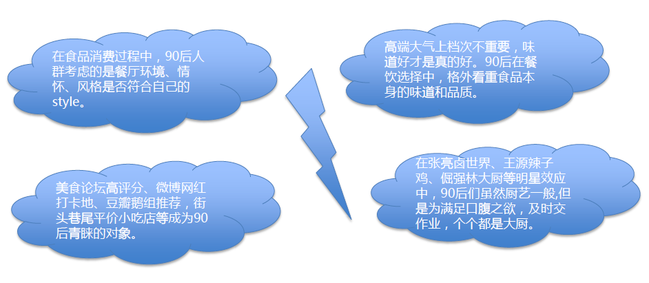 [钛媒体]深度解码真实的90后消费：敢爱敢花，却被高负债压得透不过气