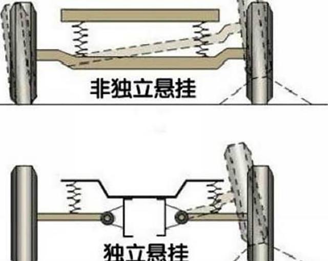 多连杆独立悬挂和扭力梁式后悬挂哪个更强？