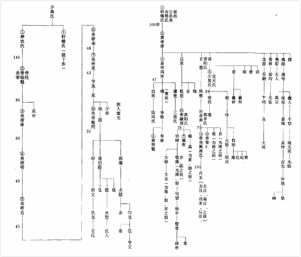 中国神话有何特点体现在五个倾向