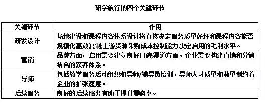 研学旅行大数据,你知道多少?