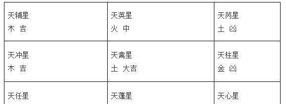 好运莱文化 奇门遁甲入门 干支基础之三奇六仪类像拆解