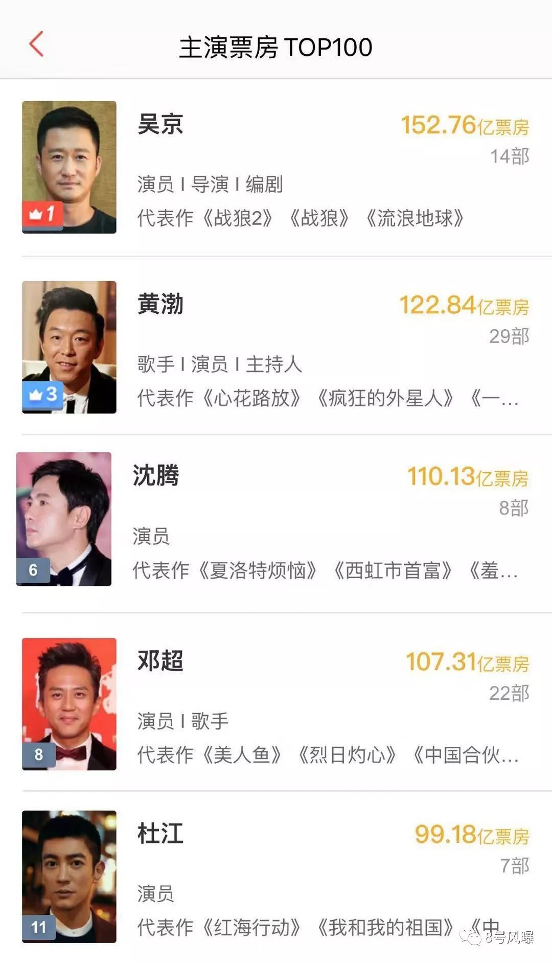 又一演员喜提百亿总票房!鲜肉们关上的流量电影大门,被中年演技男团打开了?