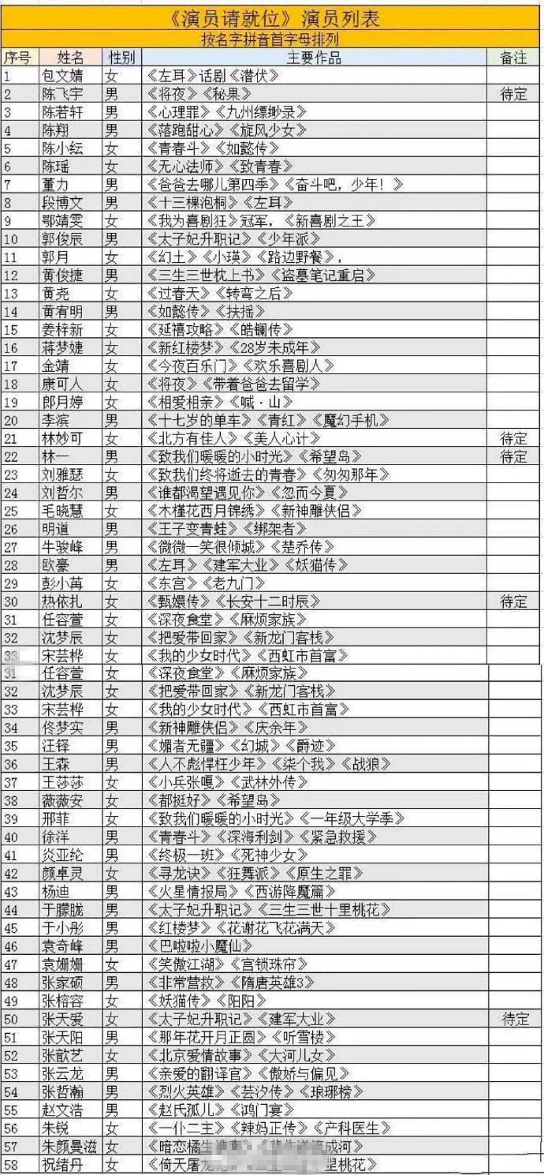 看他造星，绝对比看他的戏还精彩…编辑：奇趣网发布：2019-09-29 12:03:31