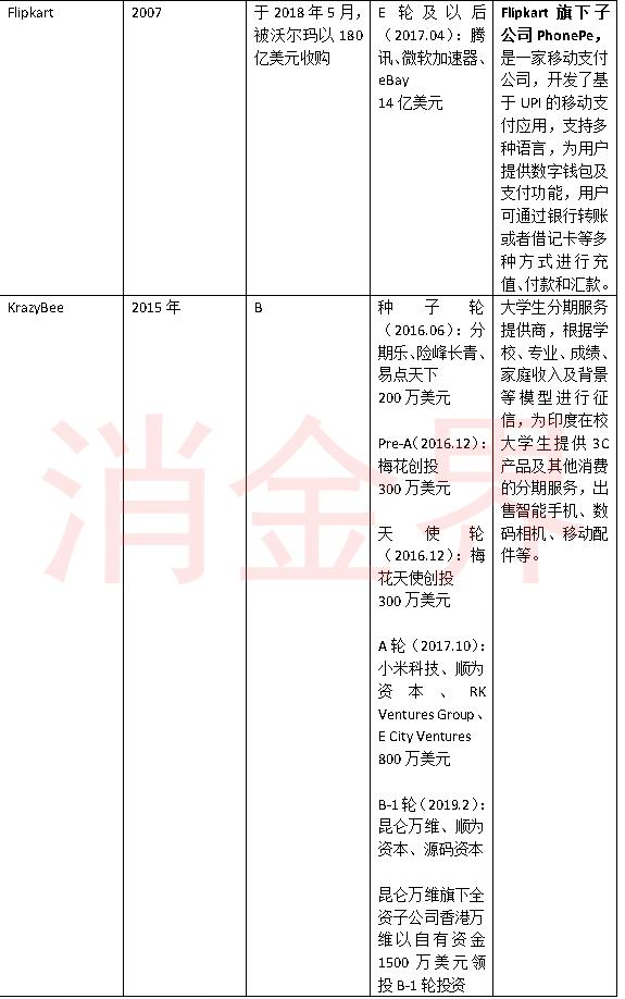 蚂蚁金服、小米科技等巨头抢占印度金融科技风口