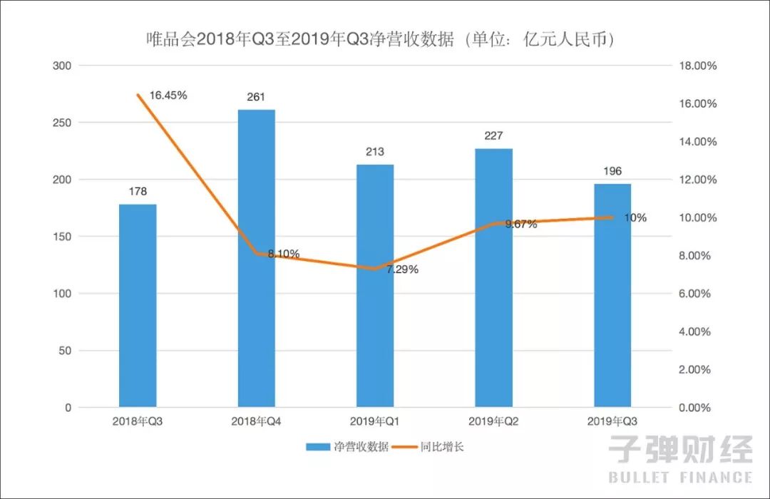 唯品会运营唯品会难走回头路