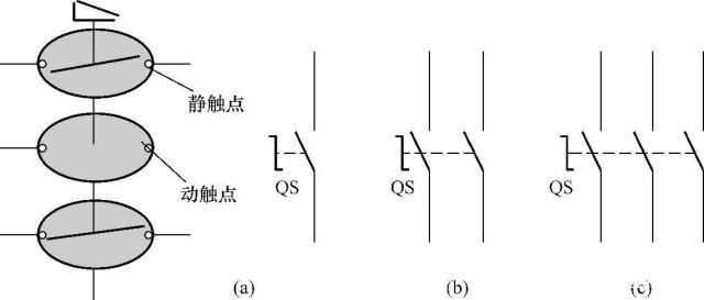 图5-4 组合开关的图形示意图和图形符号 (a)单极开关;(b)双极开关;(c)