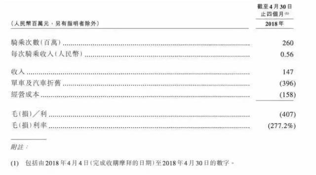 共享单车新战事：哈啰青桔进军一线，摩拜变身美团黄，ofo落寞