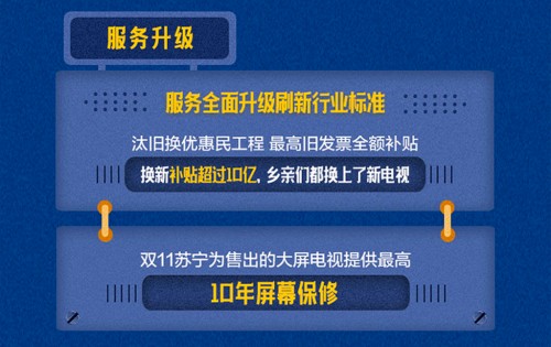 点击图片查看详情 2019年彩电销售排行_2019年彩电市场整体销量整体销量或下滑 厂商押宝技