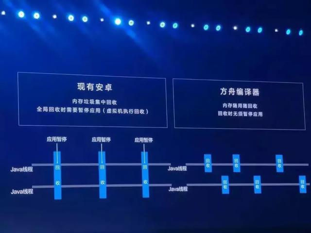 鸿蒙是不是PPT我不知道，方舟已经实锤了